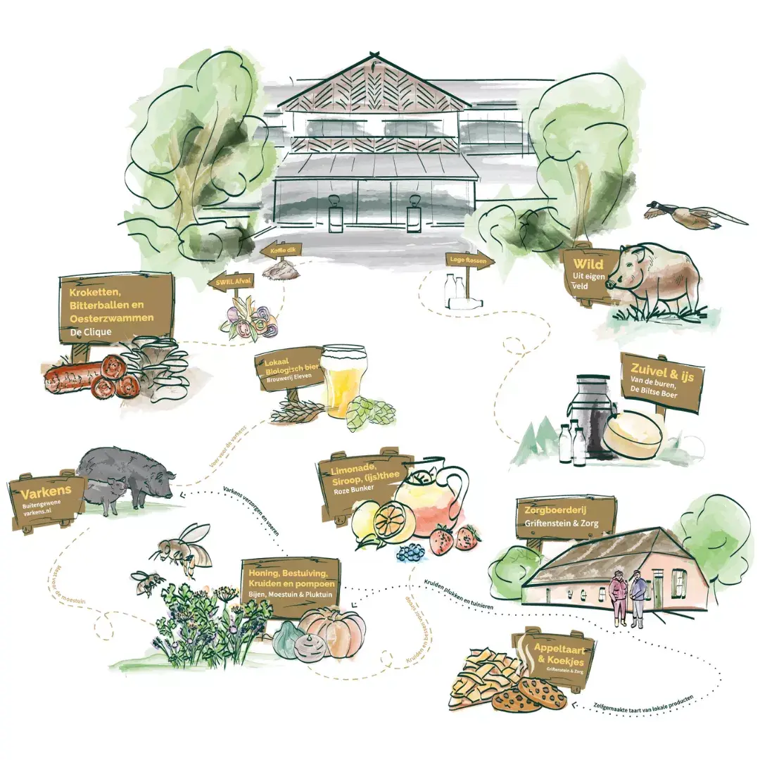 Infografic duurzame samenwerkingen